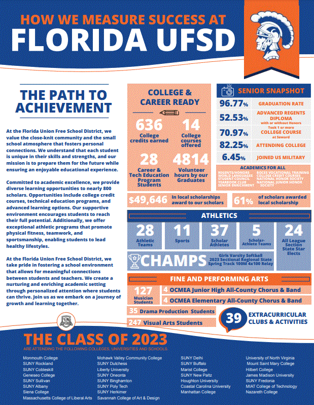 Florida by Numbers